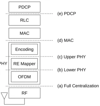 Figure 2.9: LTE base station possible functional splits: (a) All process centralized in the BBU, (b) The OFDM modulation is executed in RRU, (c) The resource mapping and modulation is executed in RRU, (d) The whole PHY layer is executed in RRU, (e) All fun