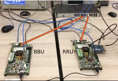 Figure 3.1: Hardware setup of the testbed FPGA boards.