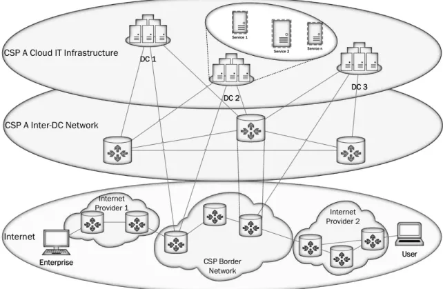 Figure 1 Ű Detailed view of an optical cloud infrastructure and its connecting points