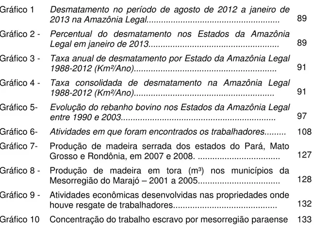 Gráfico 1  Desmatamento  no  período  de  agosto  de  2012  a  janeiro  de  2013 na Amazônia Legal......................................................