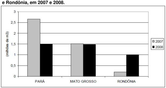 Gráfico 7- Produção de madeira serrada dos estados do Pará, Mato Grosso   e Rondônia, em 2007 e 2008