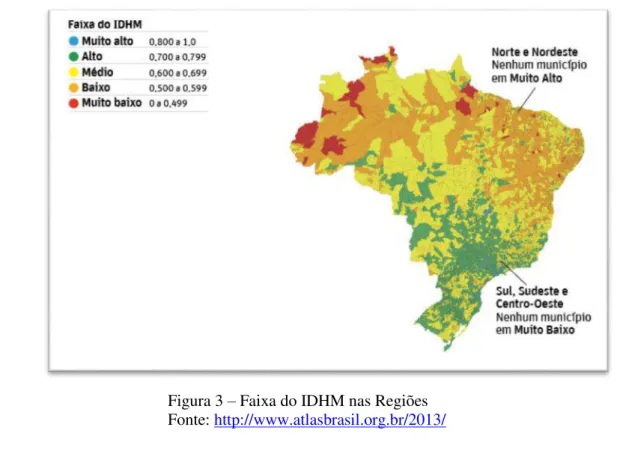 Figura 3 – Faixa do IDHM nas Regiões  Fonte: http://www.atlasbrasil.org.br/2013/