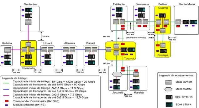 Figura  3.2 - Descrição do sistema backbone óptico com tecnologia DWDM e SDH  no Pará