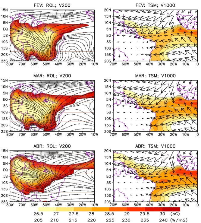 Figura  7.  Climatologia  de  ROL  e  vento  horizontal  em  200  hPa  (mapas  à  esquerda),  TSM,  e  vento  horizontal em 1000 hPa (mapas à direita) para os meses de fevereiro a abril