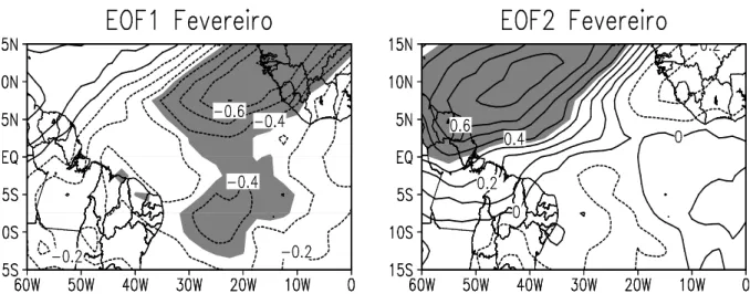 Figura 10. Autovetores obtidos pela análise de EOF para o 1° e 2° modo de variabilidade durante os  meses  de  fevereiro