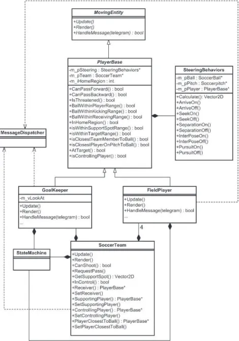 Figure 4.5. Class relationships at the agent level