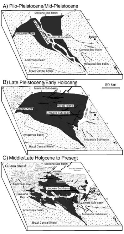 Figura 1. Evolução hipotética da área do baixo rio Tocantins e Ilha do Marajó, do Plio-Pleistoceno ao  presente, segundo Rosseti &amp; Valeriano, 2007