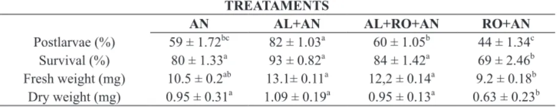 TABLE II