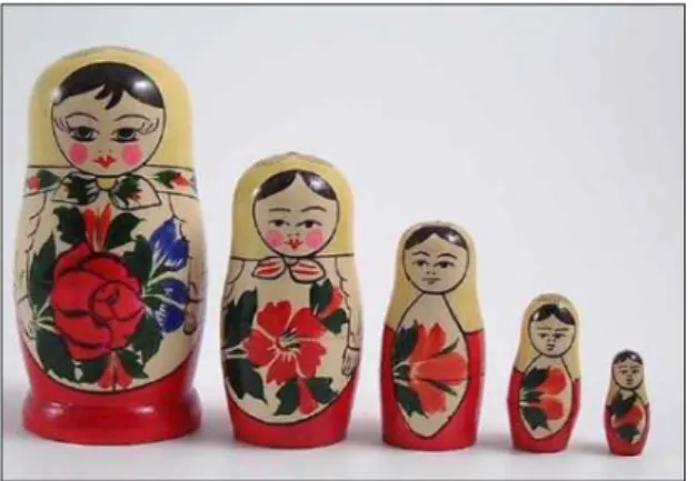 Figura 4: Figura das bonecas russas representando a ideia dos níveis contextuais encaixados 
