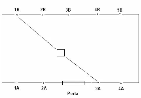 Figura  13: Direção  que  o  cubo  deveria  ser  empurrado.  Neste  caso  o  empurrar  deveria  ocorrer  apenas em diagonal com o arame perpassando o cubo