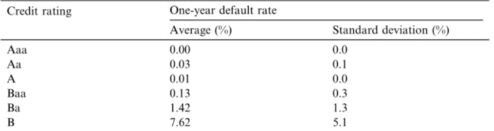 Fig. 1 for default rates.) When implementing a model which relies on transition probabilities, one may have to adjust the average historical values as shown in Table 1, to be consistent with one Õ s assessment of the current economic  envi-ronment