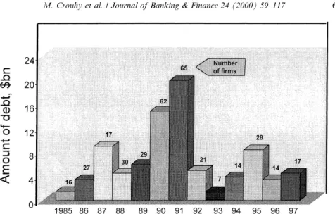 Fig. 1. Corporate defaults, worldwide (source: Standard &amp; Poor's).