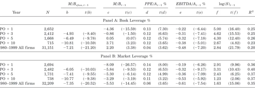 Table III