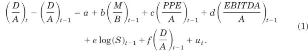 Table II explores the effects of these variables on annual changes in book leverage.