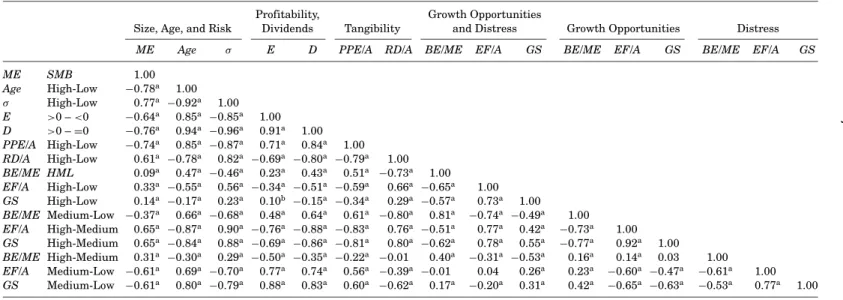 Table IV