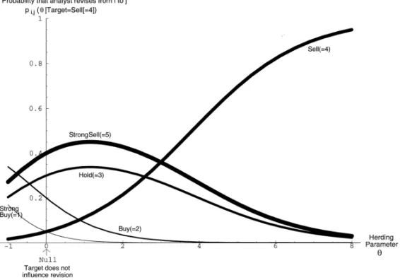 Fig. 1. Probability transformations. The "gure plots p
