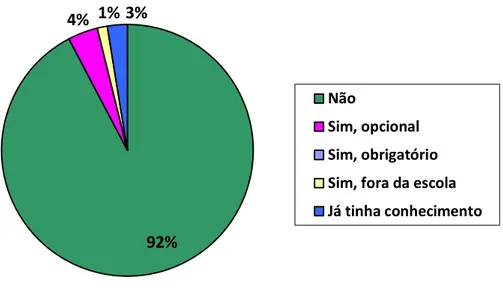 Figura 6: Treinamento recebido para utilização dos recursos  Fonte: Elaborado pela Autora 