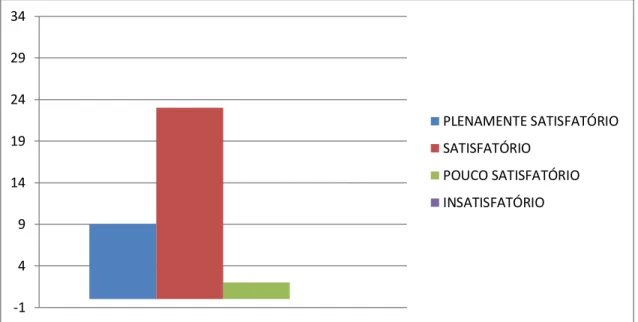 Gráfico 2: Material utilizado pela SRE de Caxambu para divulgação de Resultados do  SIMAVE/PROEB 