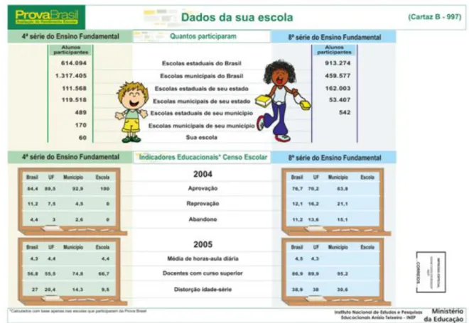 Figura 1: Exemplo de Cartaz 1 da Prova Brasil Enviado à Escola  –  2005 