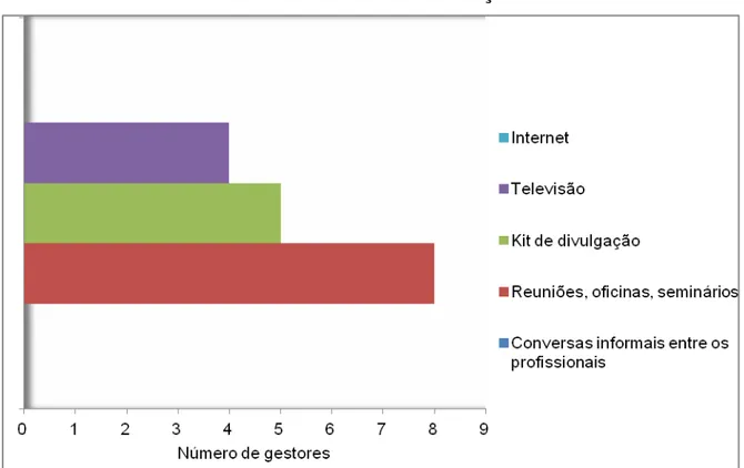 Gráfico 1: Meio de Divulgação da Prova Brasil com Maior Alcance junto  aos Profissionais da Educação 