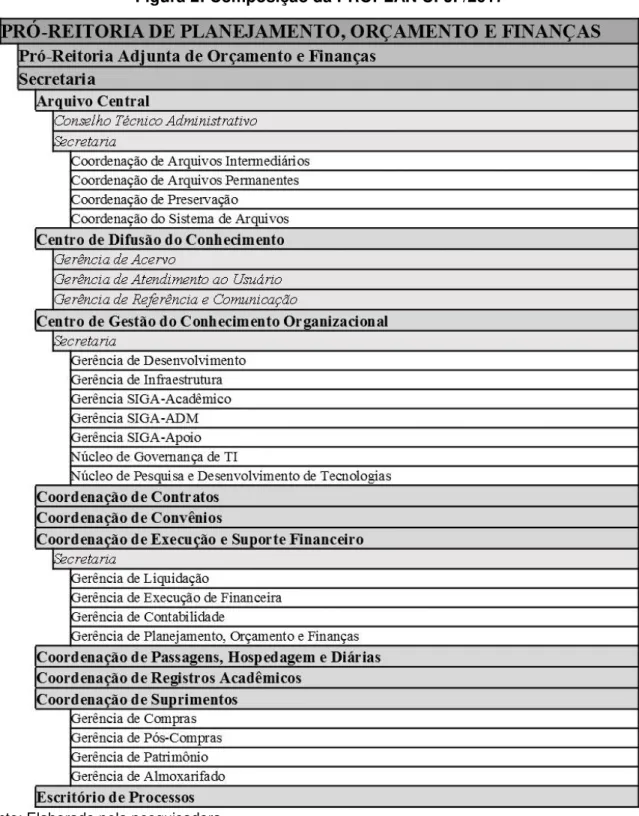 Figura 2: Composição da PROPLAN UFJF/2017 