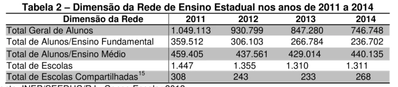 Tabela 1  –  IDEB da rede de Ensino Estadual - Rio de Janeiro - 2005/2013 e as Metas  Projetadas - 2011/2021 