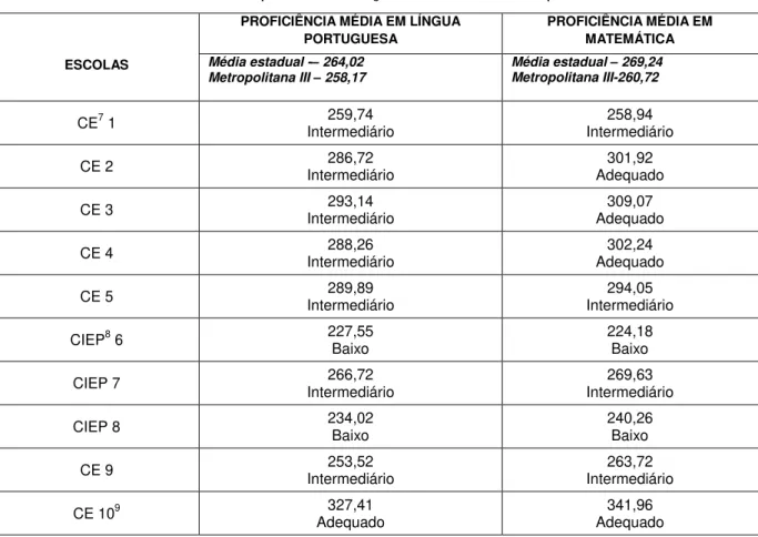 Tabela 5: Escolas indicadas para o Reforço Escolar e desempenho no SAERJ 2011 