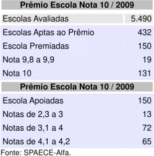 Tabela  7  –  Distribuic Notas/2009 
