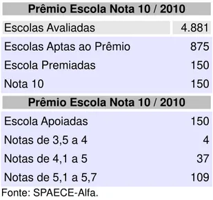 Tabela  8  –  Distribuic Notas/2010 