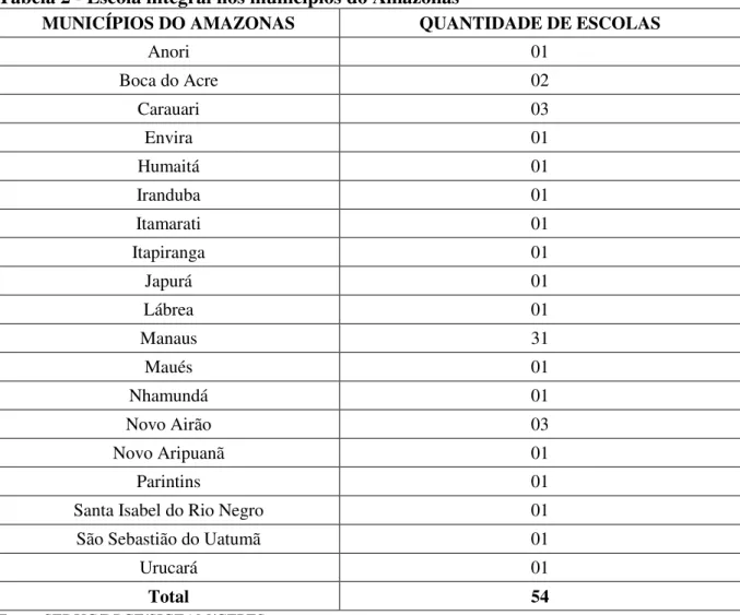 Tabela 2 - Escola integral nos municípios do Amazonas  