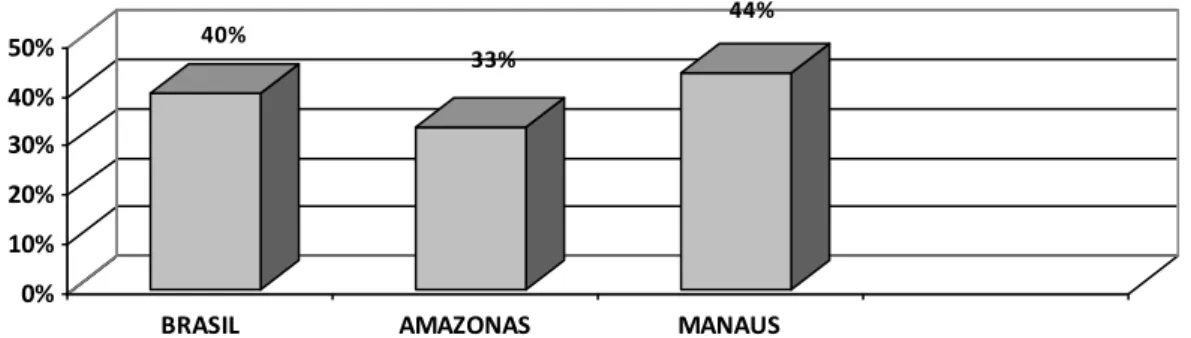 Gráfico  1-  Comparando  o  aprendizado  nos  anos  iniciais  do  ensino  fundamental  em  Língua Portuguesa 