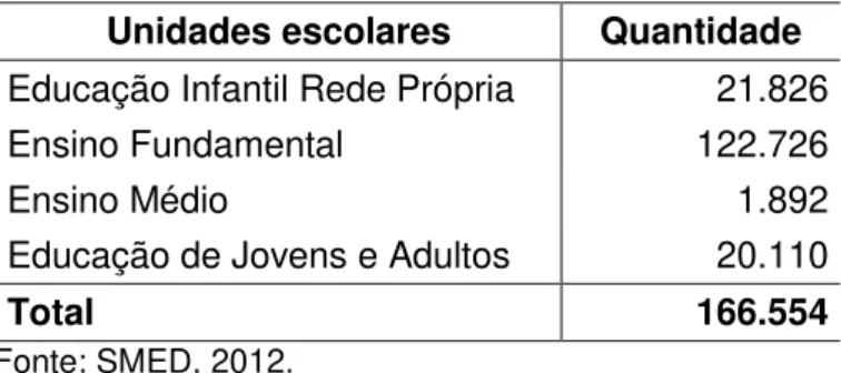 Tabela 1  –  Número de alunos atendidos na RME/BH, em julho de 2012 