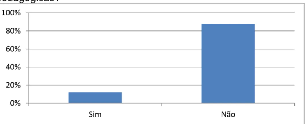 Gráfico  5  –   Utiliza  os  resultados  do  Proeb  para  o  planejamento  das  atividades  pedagógicas? 