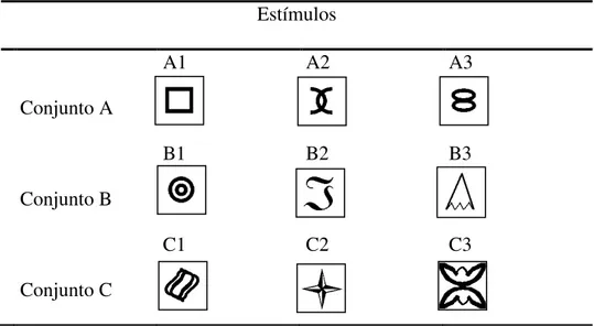 Tabela 1. Estímulos utilizados no treino de emparelhamento ao modelo por identidade com os  conjuntos A, B e C
