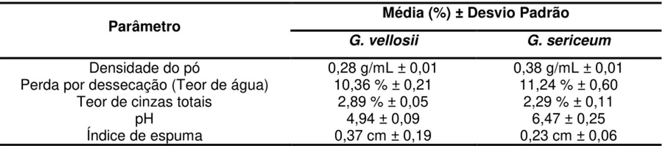 Tabela 7 - Análise farmacognóstica do pó das cascas de G. vellosii e G. sericeum. 