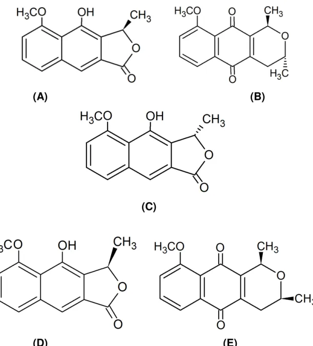 Figura 3: Estruturas químicas de naftoquinonas isoladas no gênero Eleutherine. 