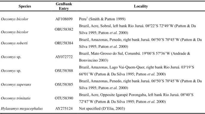 Table 3  –  GenBank sequences used in our phylogenetic analysis. 