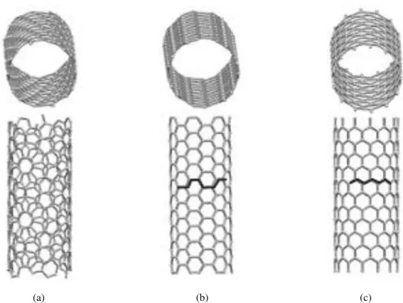 Fig. 2.6 – Exemplo de construção de um nanotubo de carbono a partir de uma folha de grafeno