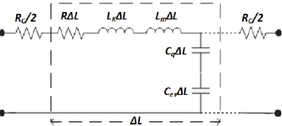 Fig. 4.1  –  Modelo linha de transmissão com elementos distribuídos de um CNT metálico como elemento de  interconexão.