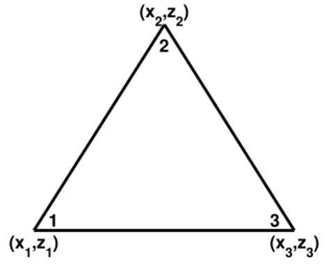 Figura 2.2: Exemplo de um elemento triangular com sua numeração local de nós e suas respectivas coordenadas