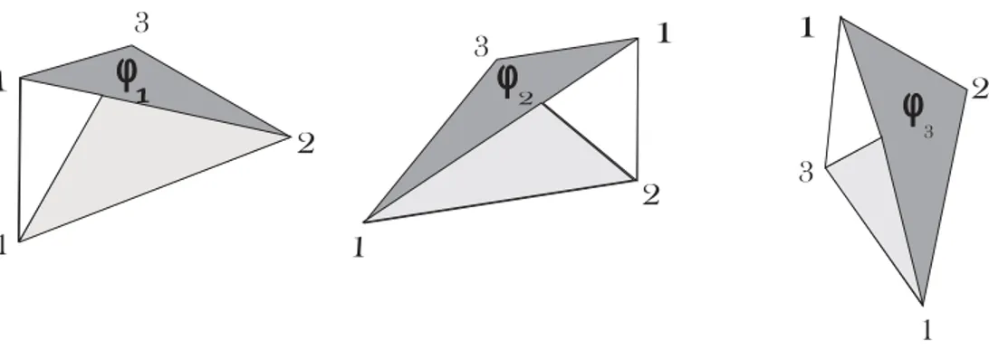 Figura 2.3: Funções base de um elemento triangular pelo passo indicado em (2.17), para obtermos: