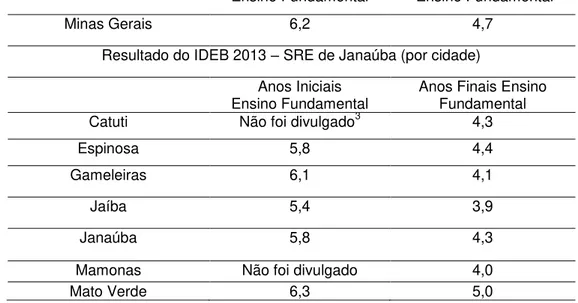 Tabela 1: Dados do IDEB 2013 Resultado do IDEB 2013  –  Estadual 