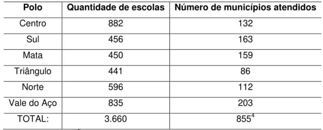 Tabela 1 - Identificação das SREs por polo, quantidade de escolas e de municípios  atendidos 
