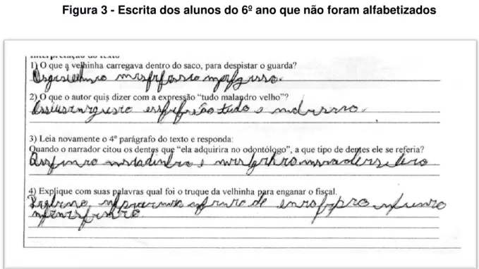 Figura 3 - Escrita dos alunos do 6º ano que não foram alfabetizados 