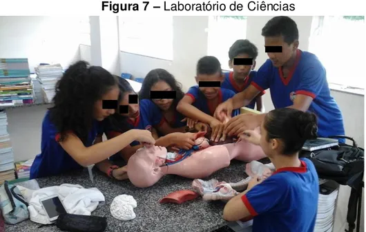 Figura 7  –  Laboratório de Ciências 