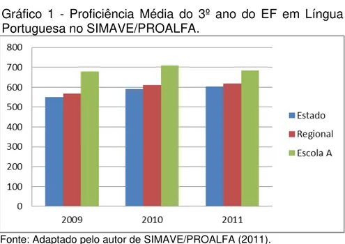 Tabela 2: Participação no SIMAVE/PROALFA 3º ano em Língua Portuguesa em 2011 