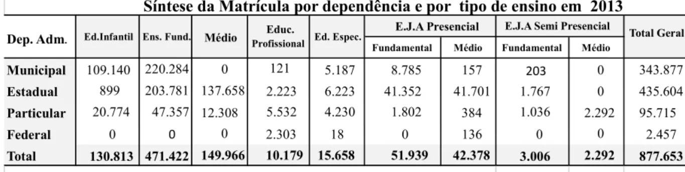 Tabela 2  -  Matrículas por rede e por etapa de ensino no Estado de Mato Grosso