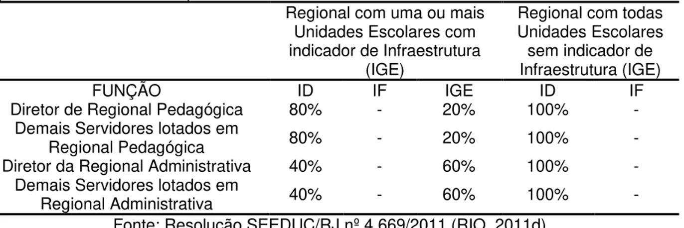 Tabela 8: Percentuais a serem atingidos pelas Regionais formadas por Unidades Escolares  que tenham somente EJA presencial 
