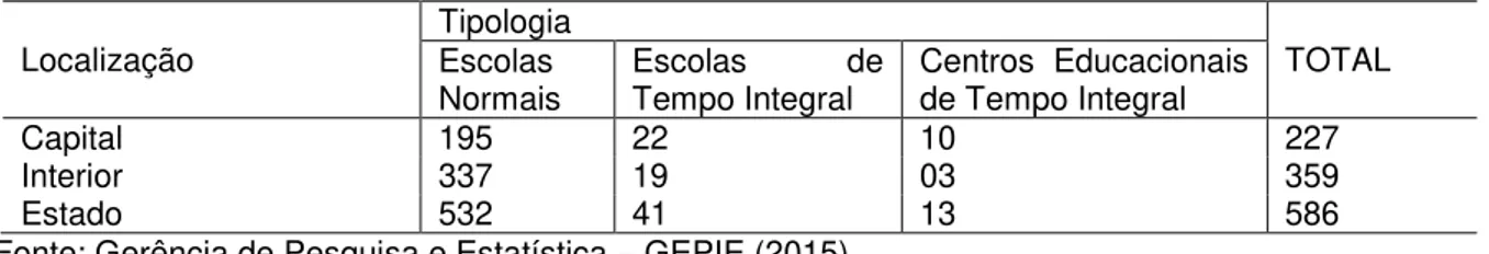 Tabela 1: Escolas da SEDUC/AM por tipologia e localização, ano 2015 