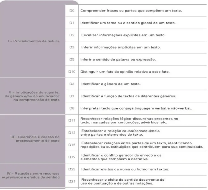 Figura 01: Exemplo de Matriz de Referência de Língua Portuguesa do SADEAM- 5º ano do  Ensino Fundamental 